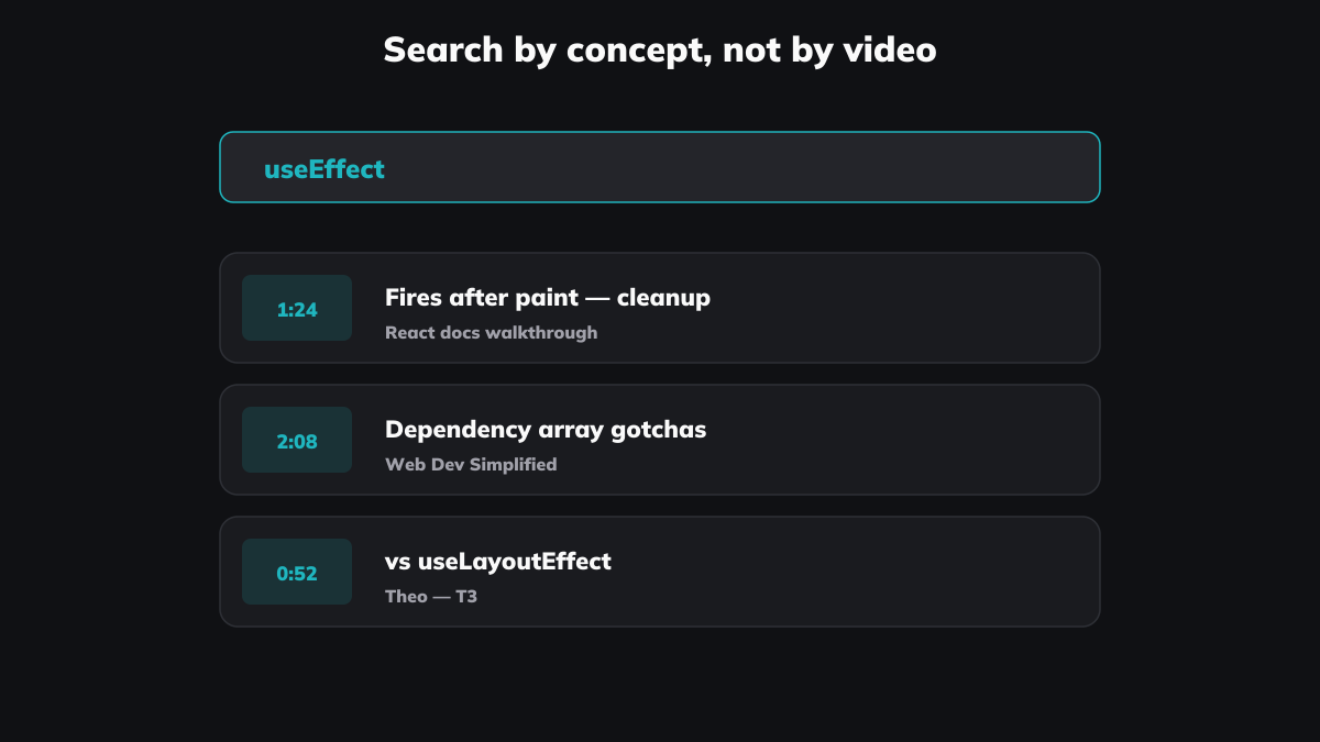 Search by concept. Replay the 90 seconds that taught you.