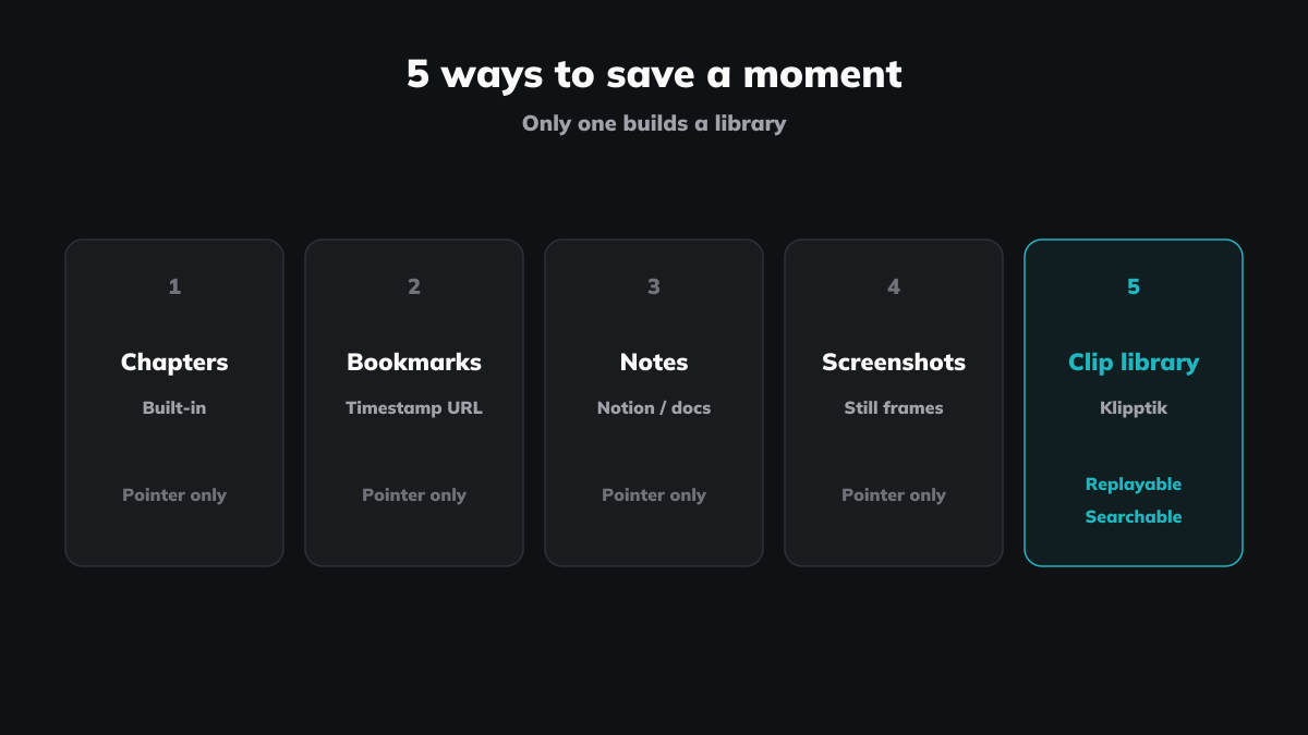 Five ways people save YouTube moments. Only one builds a library.