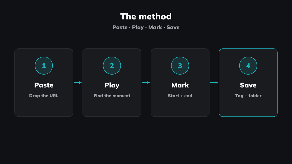 Clip during review, not during the game.